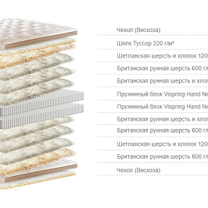 Матрас MARQUESS Superb